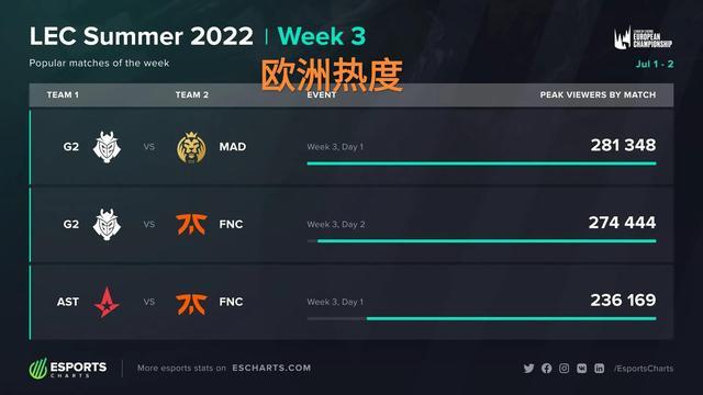 场表现出了 场表现出了